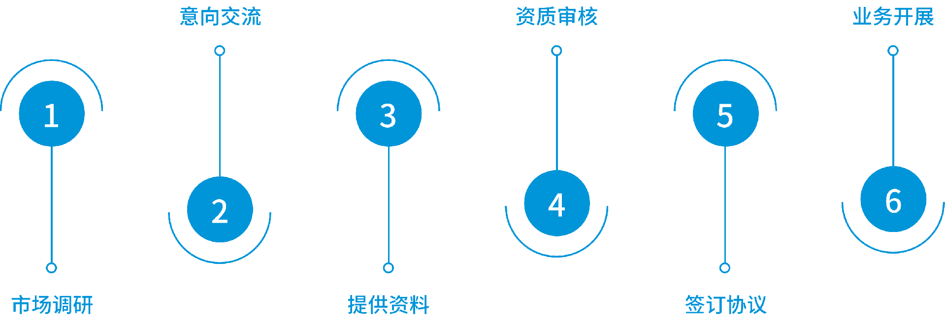 1663740075705881