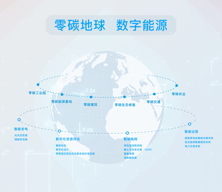 diqiu